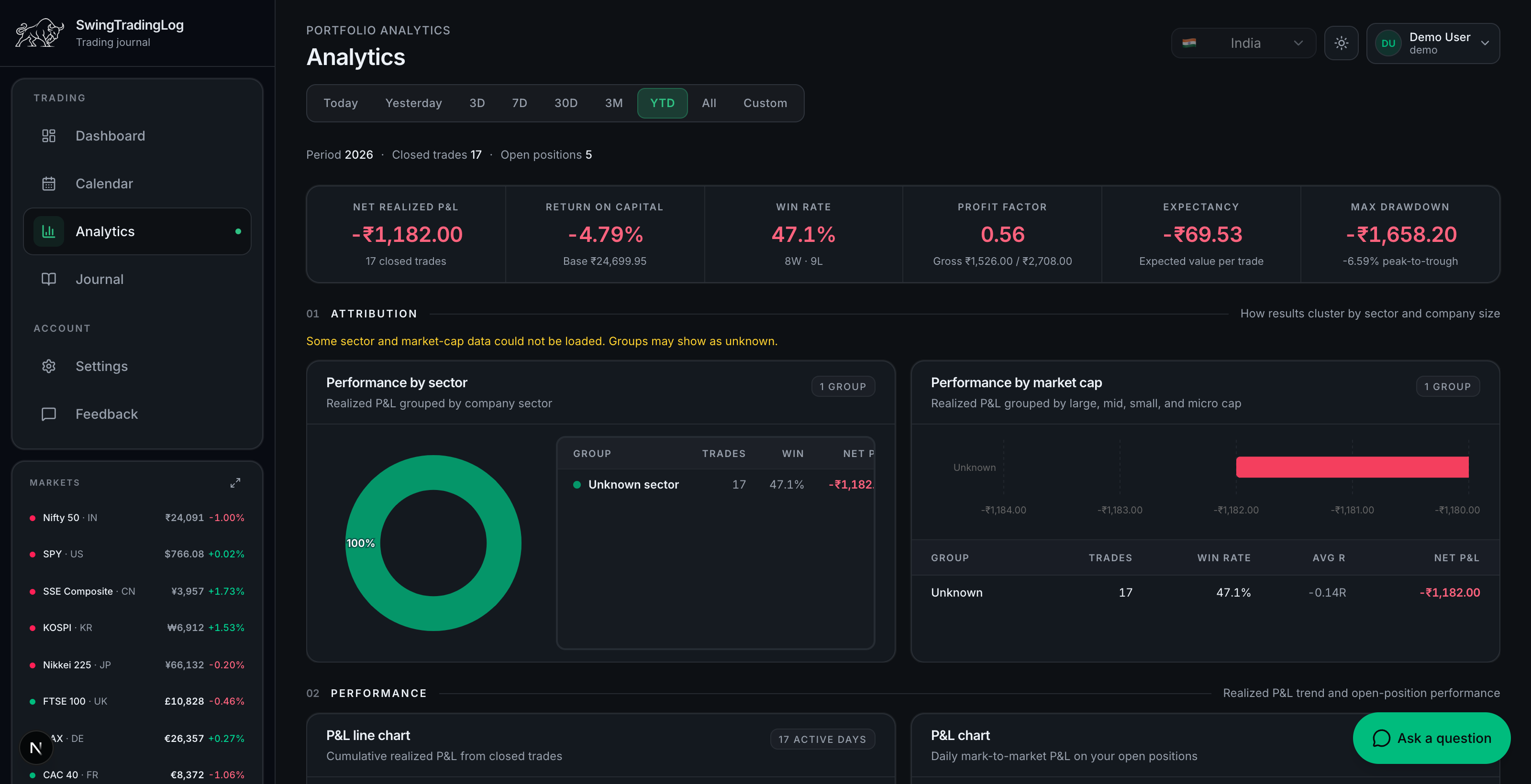 SwingTradingLog analytics with sector attribution, P&L charts, and risk metrics